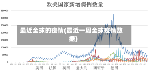 最近全球的疫情(最近一周全球疫情数据)