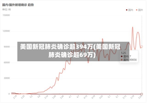 美国新冠肺炎确诊超394万(美国新冠肺炎确诊超69万)-第2张图片
