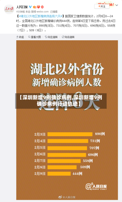 【深圳新增9例确诊病例,深圳新增9例确诊病例行动轨迹】-第3张图片