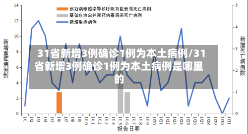 31省新增3例确诊1例为本土病例/31省新增3例确诊1例为本土病例是哪里的-第2张图片
