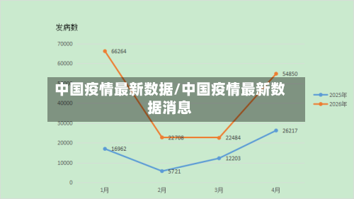 中国疫情最新数据/中国疫情最新数据消息-第2张图片