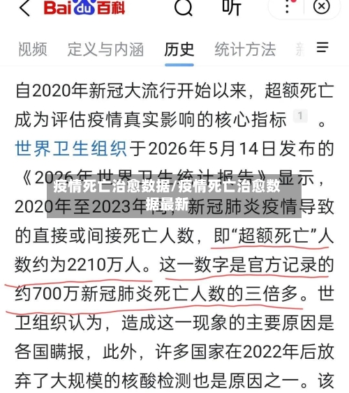 疫情死亡治愈数据/疫情死亡治愈数据最新