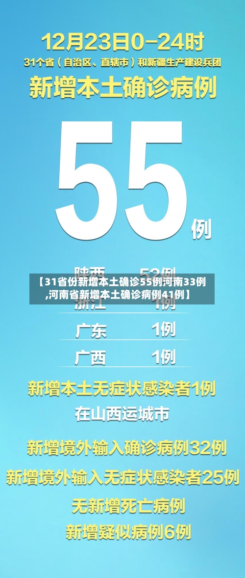 【31省份新增本土确诊55例河南33例,河南省新增本土确诊病例41例】