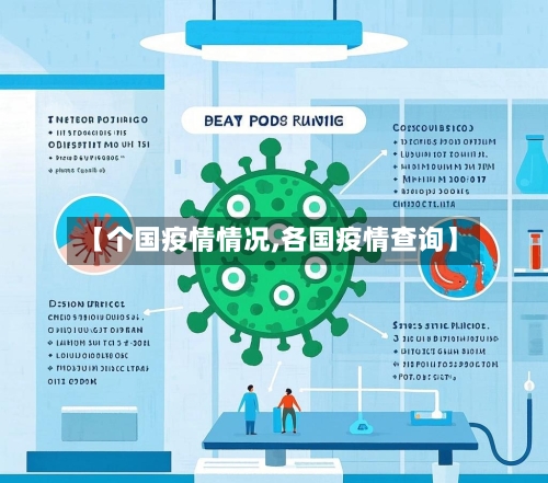 【个国疫情情况,各国疫情查询】