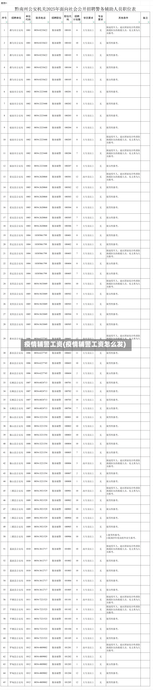 疫情辅警工资(疫情辅警工资怎么发)
