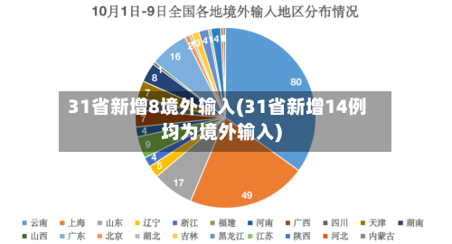 31省新增8境外输入(31省新增14例均为境外输入)-第2张图片