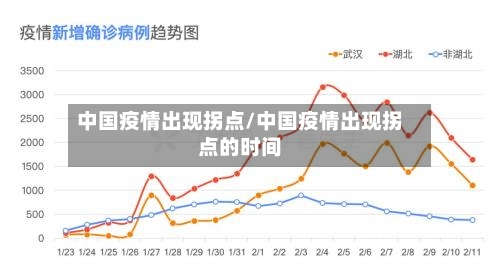 中国疫情出现拐点/中国疫情出现拐点的时间-第2张图片