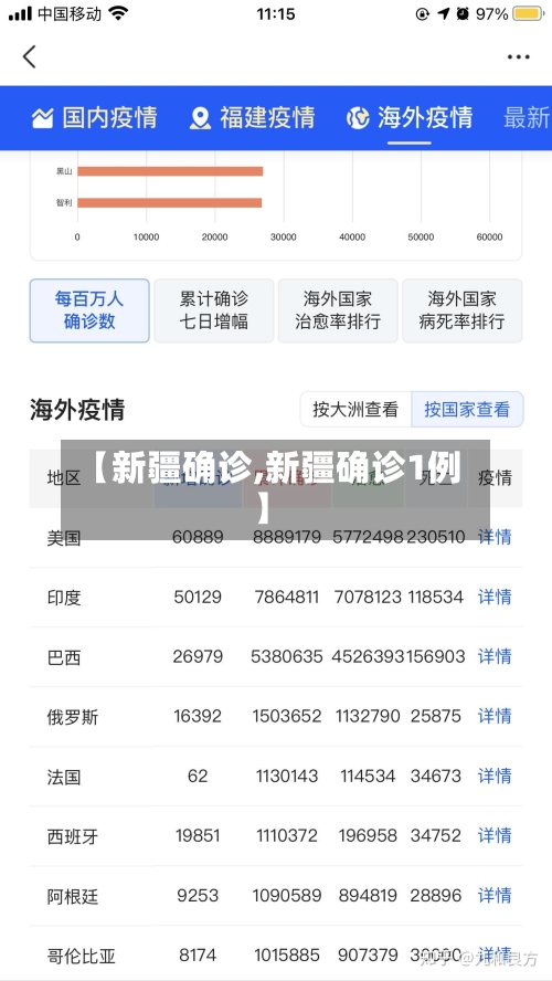 【新疆确诊,新疆确诊1例】