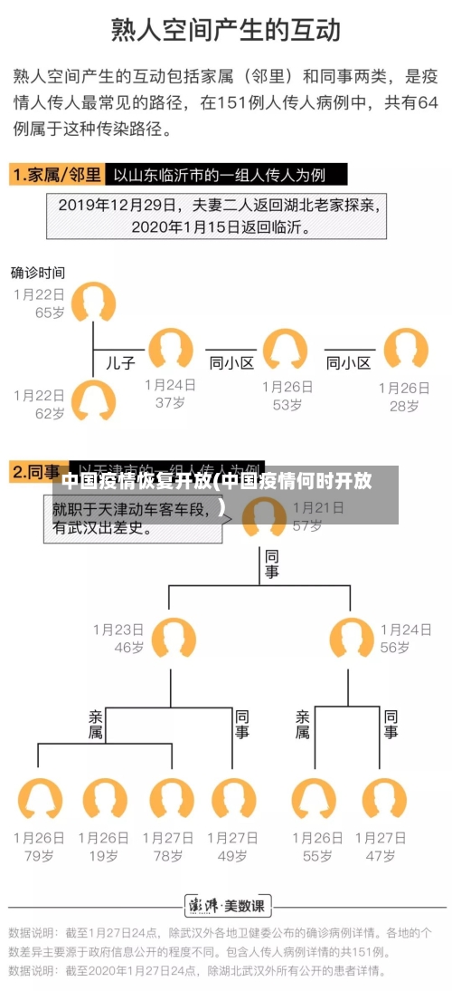 中国疫情恢复开放(中国疫情何时开放)-第2张图片