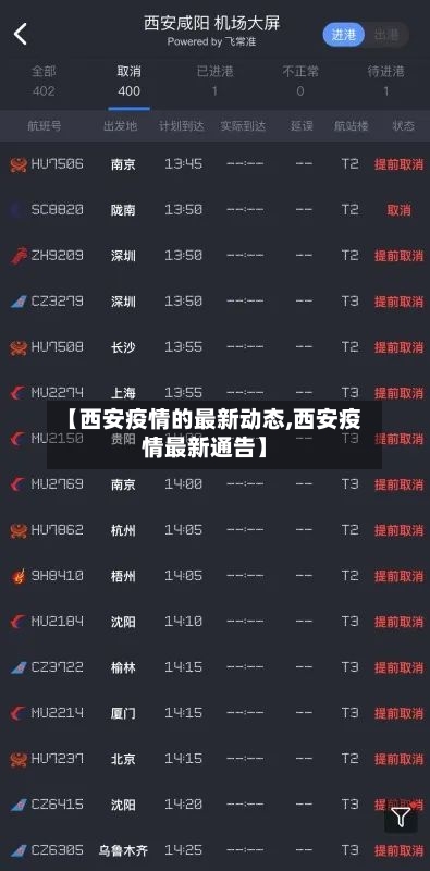 【西安疫情的最新动态,西安疫情最新通告】-第2张图片