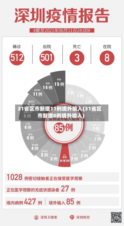 31省区市新增11例境外输入(31省区市新增8例境外输入)