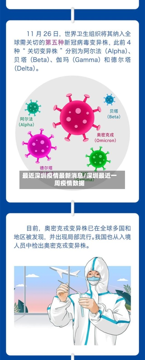最近深圳疫情最新消息/深圳最近一周疫情数据-第3张图片