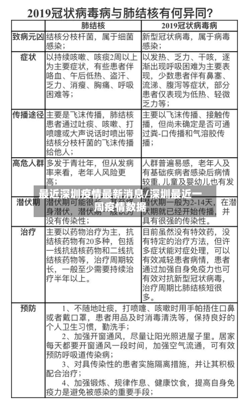 最近深圳疫情最新消息/深圳最近一周疫情数据-第2张图片