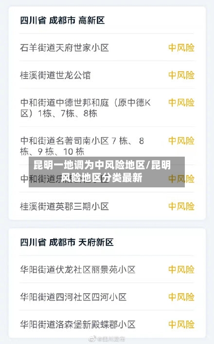 昆明一地调为中风险地区/昆明风险地区分类最新-第2张图片