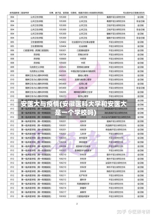 安医大与疫情(安徽医科大学和安医大是一个学校吗)