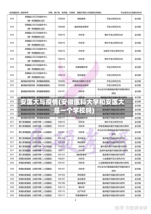 安医大与疫情(安徽医科大学和安医大是一个学校吗)-第2张图片