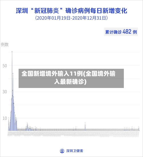全国新增境外输入11例(全国境外输入最新确诊)