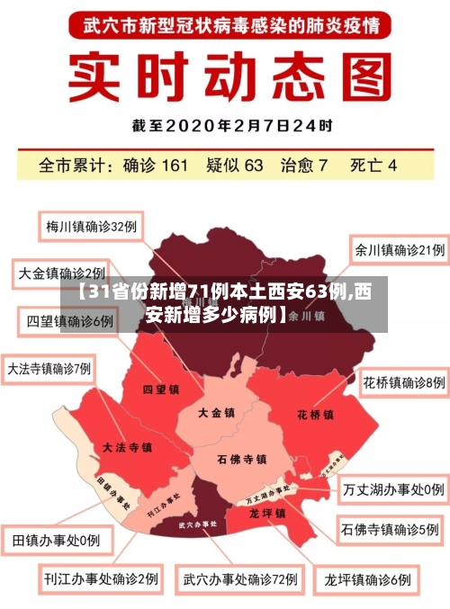 【31省份新增71例本土西安63例,西安新增多少病例】-第2张图片