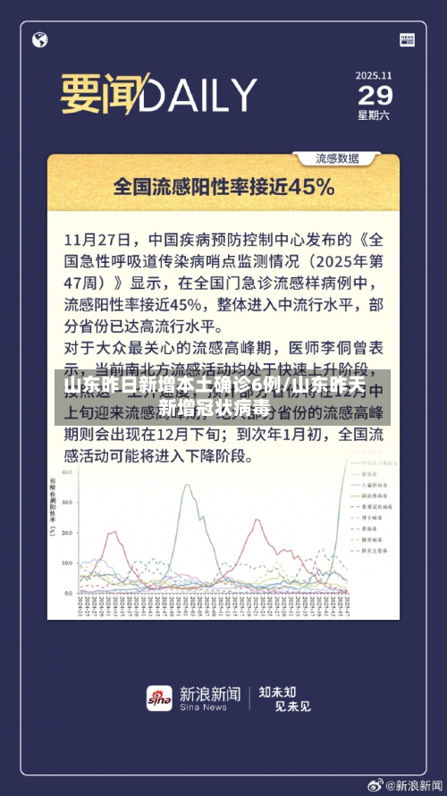 山东昨日新增本土确诊6例/山东昨天新增冠状病毒