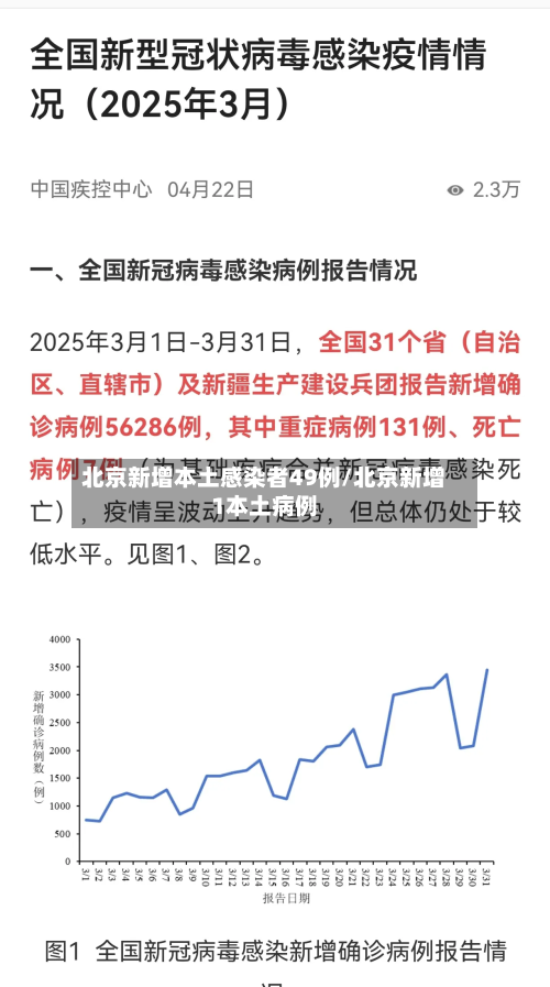 北京新增本土感染者49例/北京新增1本土病例-第3张图片