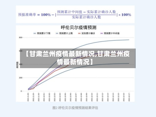 【甘肃兰州疫情最新情况,甘肃兰州疫情最新情况】