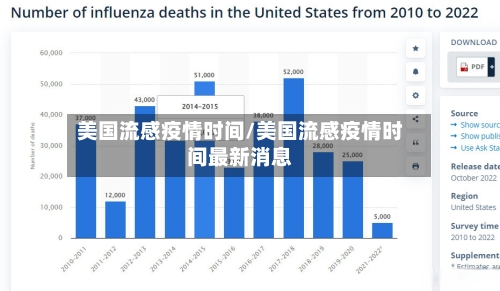 美国流感疫情时间/美国流感疫情时间最新消息-第2张图片