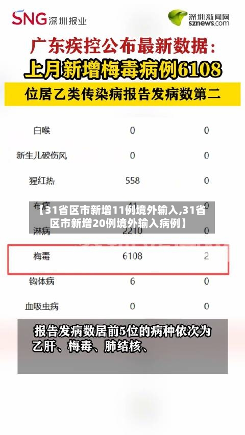 【31省区市新增11例境外输入,31省区市新增20例境外输入病例】-第2张图片