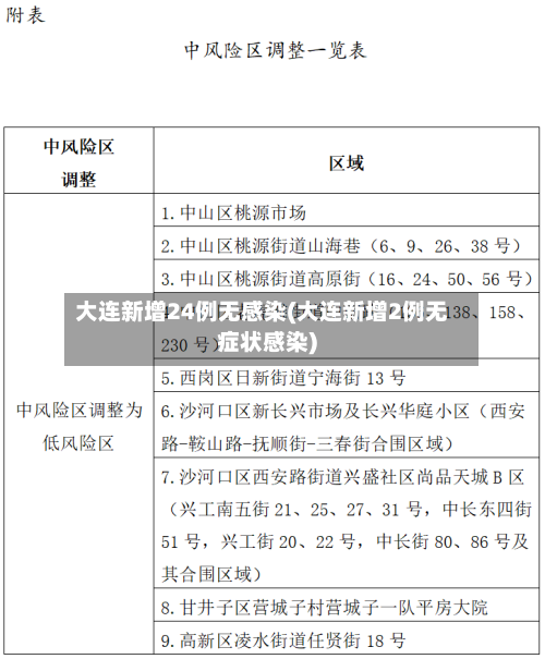 大连新增24例无感染(大连新增2例无症状感染)