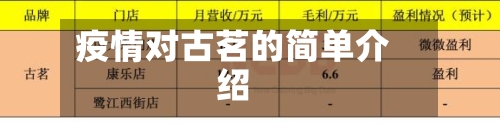 疫情对古茗的简单介绍