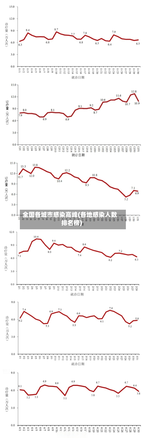 全国各城市感染高峰(各地感染人数排名榜)-第3张图片
