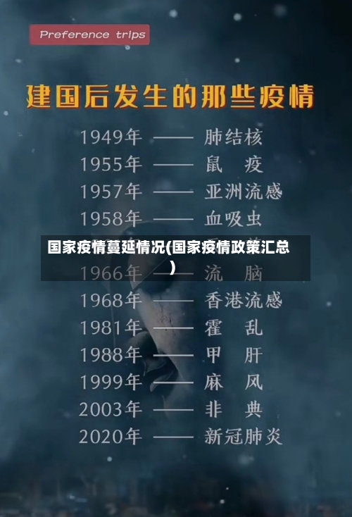 国家疫情蔓延情况(国家疫情政策汇总)