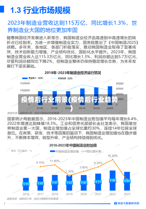 疫情后行业前景(疫情后行业趋势)-第2张图片