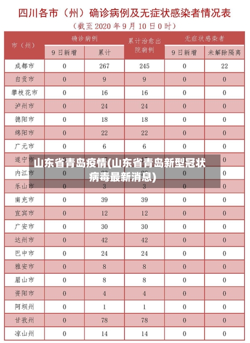 山东省青岛疫情(山东省青岛新型冠状病毒最新消息)