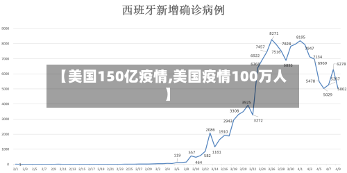 【美国150亿疫情,美国疫情100万人】-第2张图片