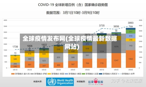 全球疫情发布网(全球疫情最新数据网站)