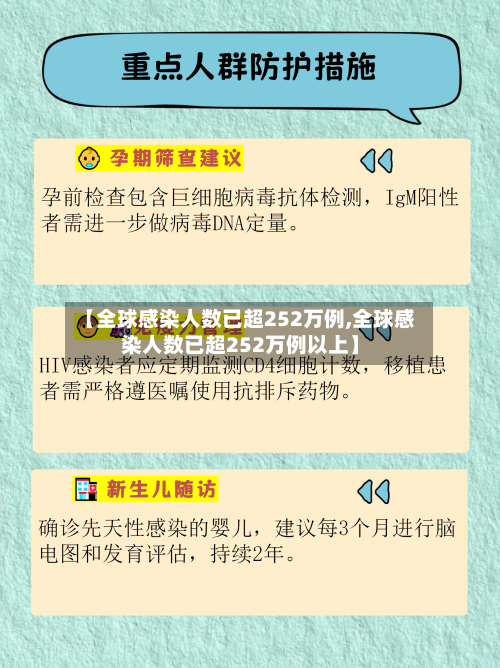 【全球感染人数已超252万例,全球感染人数已超252万例以上】