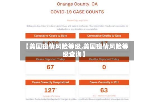 【美国疫情风险等级,美国疫情风险等级查询】