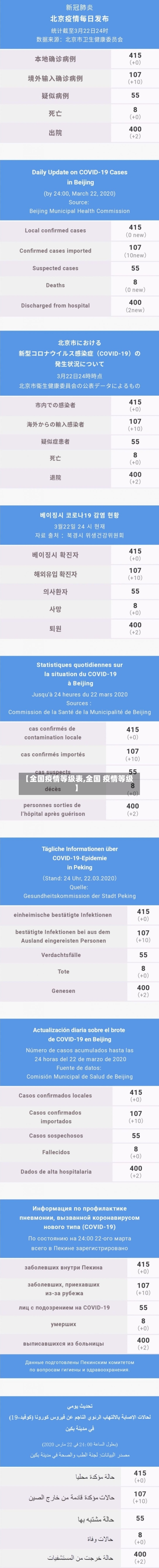 【全国疫情等级表,全国 疫情等级】-第2张图片