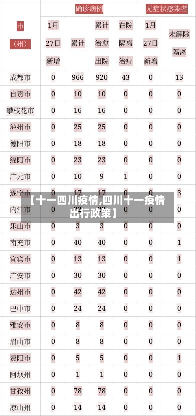 【十一四川疫情,四川十一疫情出行政策】-第2张图片