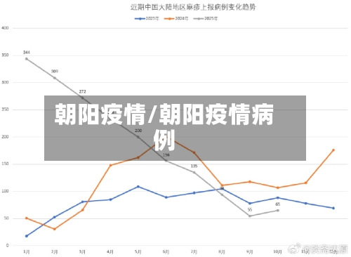 朝阳疫情/朝阳疫情病例-第2张图片