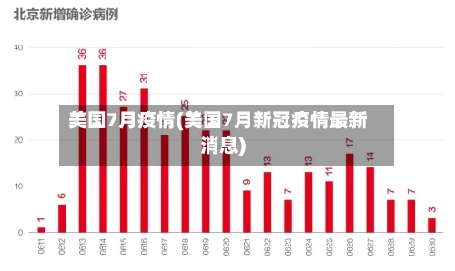 美国7月疫情(美国7月新冠疫情最新消息)
