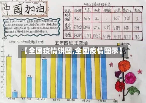【全国疫情饼图,全国疫情图示】-第2张图片