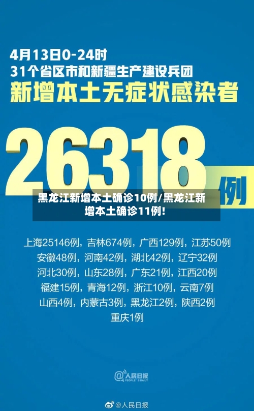 黑龙江新增本土确诊10例/黑龙江新增本土确诊11例!-第3张图片