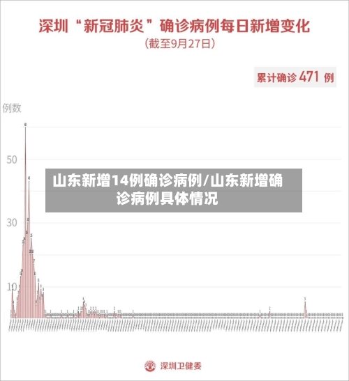 山东新增14例确诊病例/山东新增确诊病例具体情况