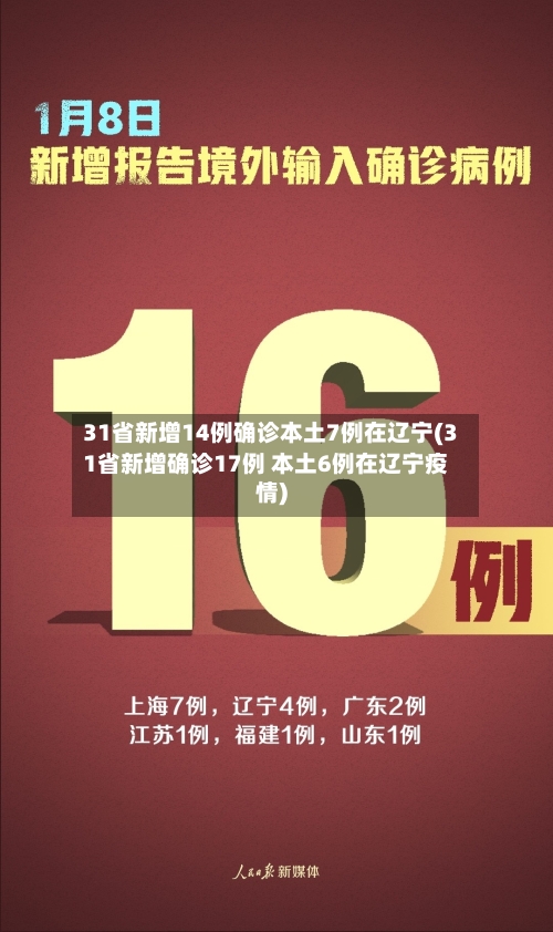 31省新增14例确诊本土7例在辽宁(31省新增确诊17例 本土6例在辽宁疫情)