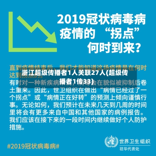 浙江超级传播者1人关联27人(超级传播者1传33)-第2张图片