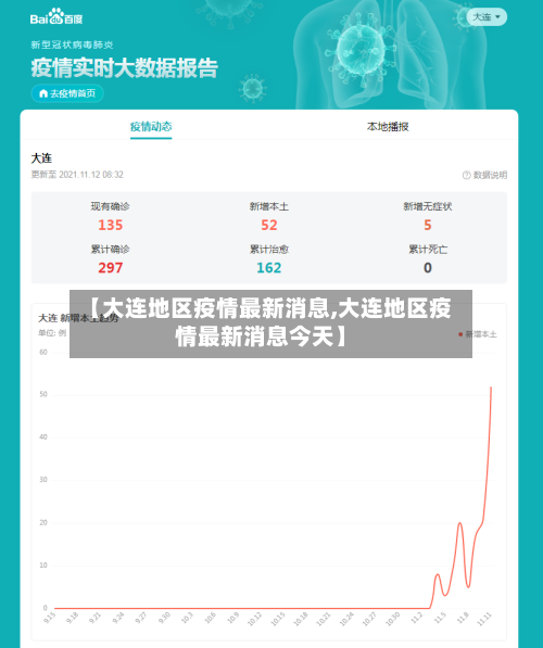 【大连地区疫情最新消息,大连地区疫情最新消息今天】-第2张图片