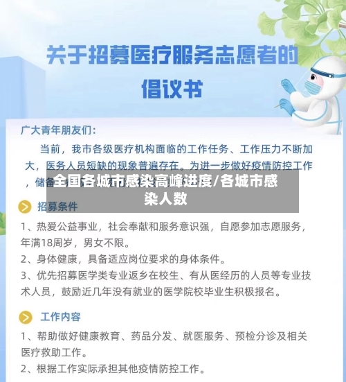 全国各城市感染高峰进度/各城市感染人数
