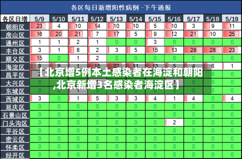 【北京增5例本土感染者在海淀和朝阳,北京新增3名感染者海淀区】-第2张图片