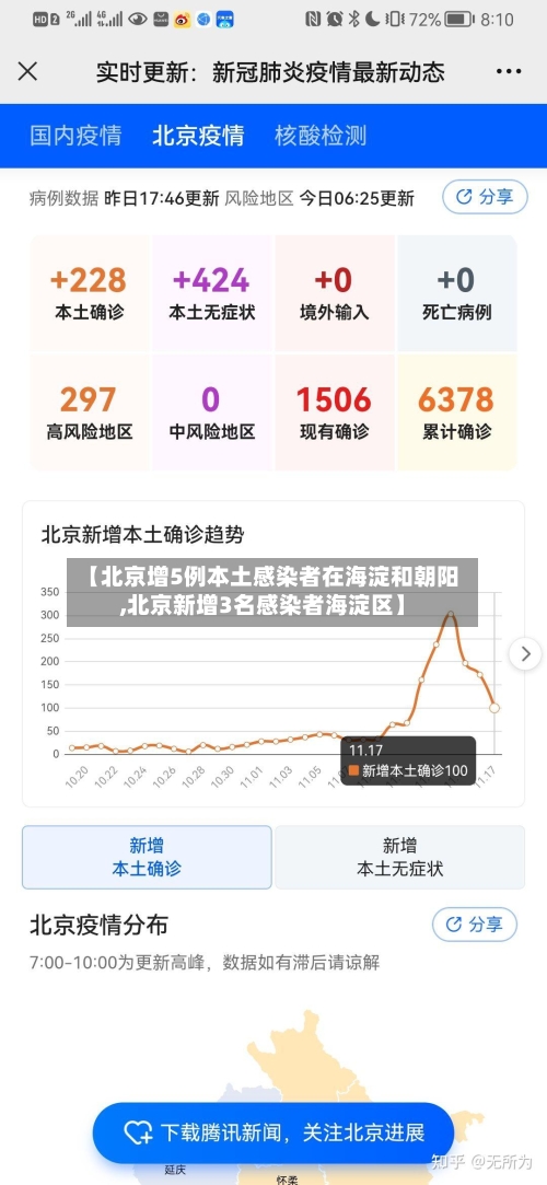 【北京增5例本土感染者在海淀和朝阳,北京新增3名感染者海淀区】-第3张图片
